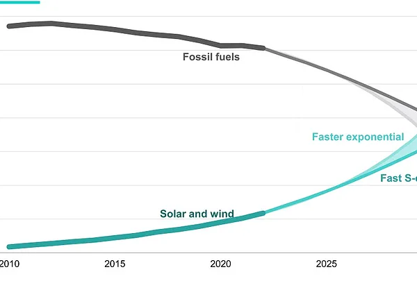 33 % de l'énergie mondiale proviendra de l'énergie éolienne et solaire d'ici à 2030