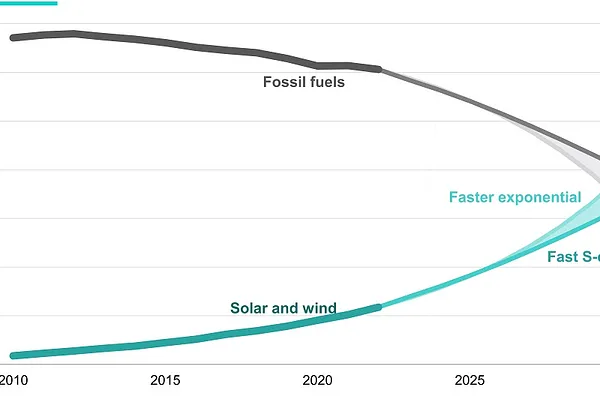 33% of the world's energy will come from wind and solar by 2030